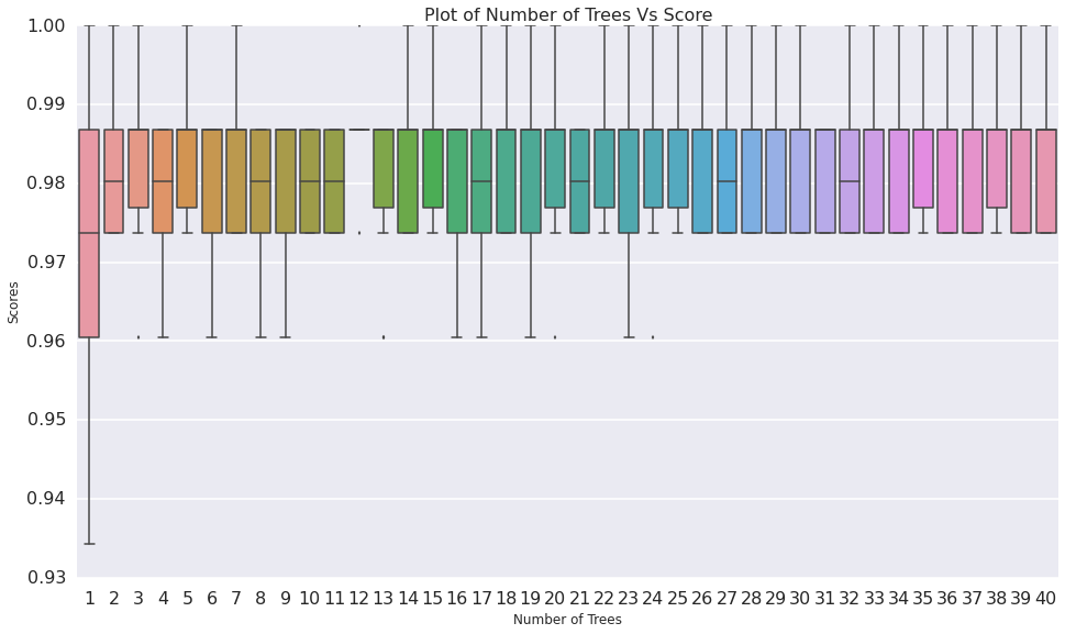 10 years Random Forest