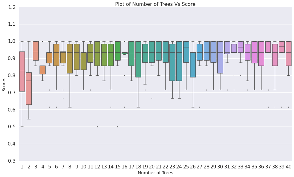 3 years Random Forest