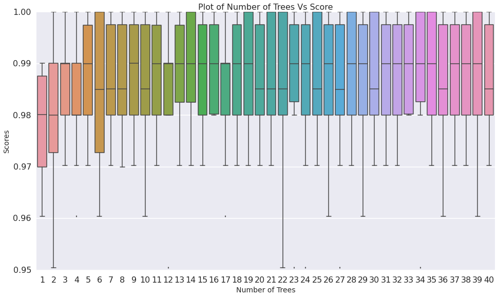 5 years Random Forest