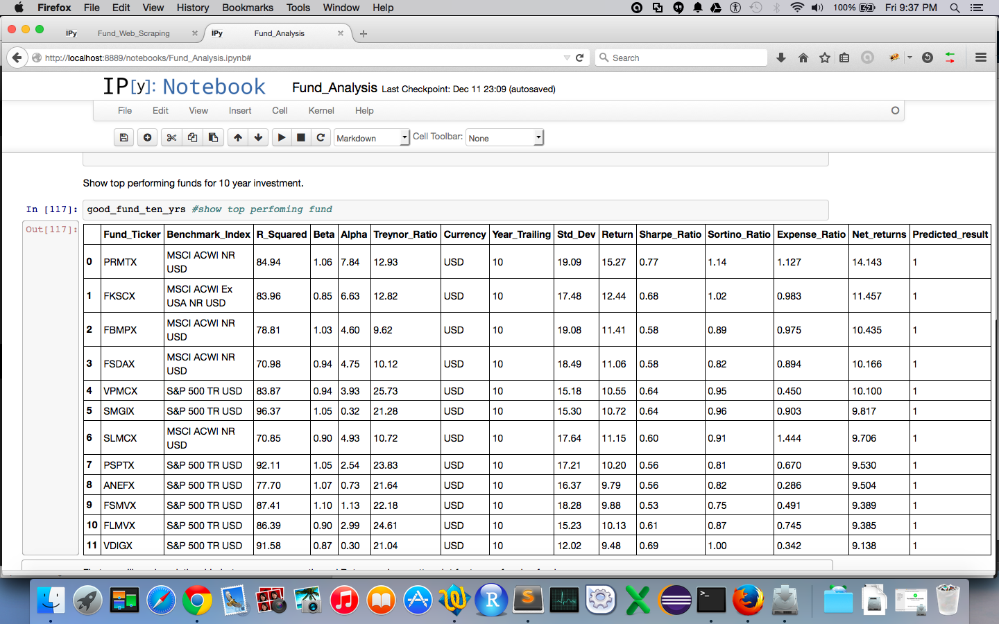 Top 20 Mutual Funds for 3