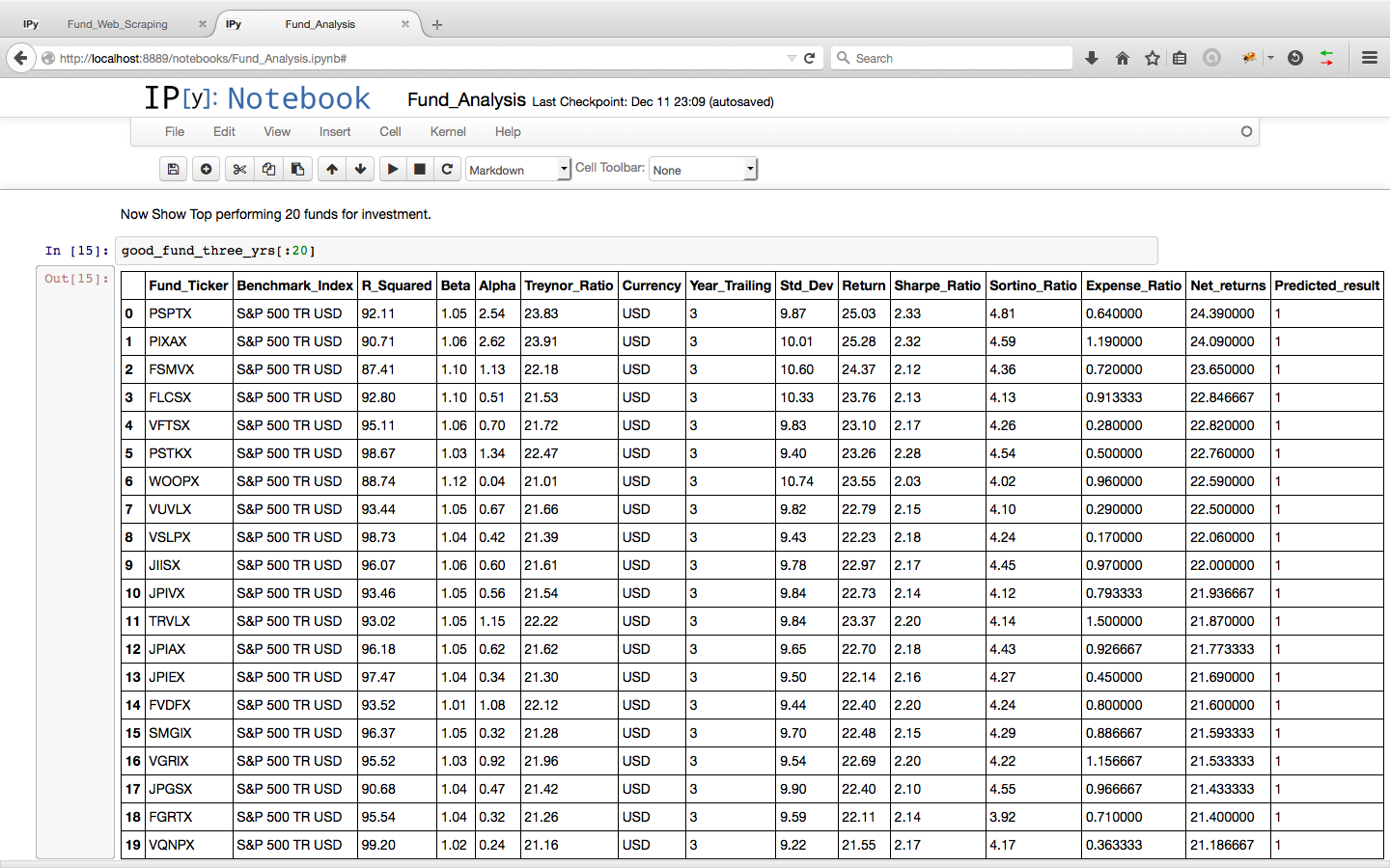 Top 20 Mutual Funds for 3